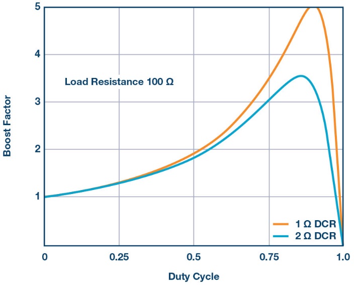 ADI最新资料 - 两级方式实现高电压