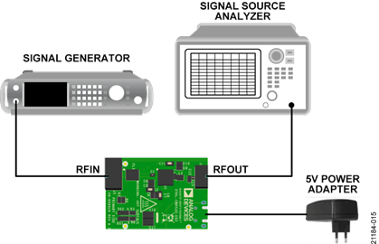 USB供电、915 MHz ISM无线电频段、具有过温管理功能的1 W功率放大器 USB供电、915 MHz ISM无线电频段、具有过温管理功能的1 W功率放大器