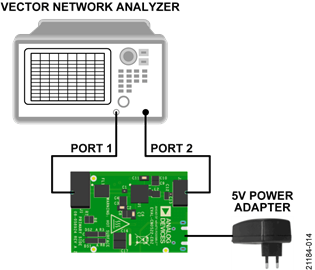 USB供电、915 MHz ISM无线电频段、具有过温管理功能的1 W功率放大器 USB供电、915 MHz ISM无线电频段、具有过温管理功能的1 W功率放大器