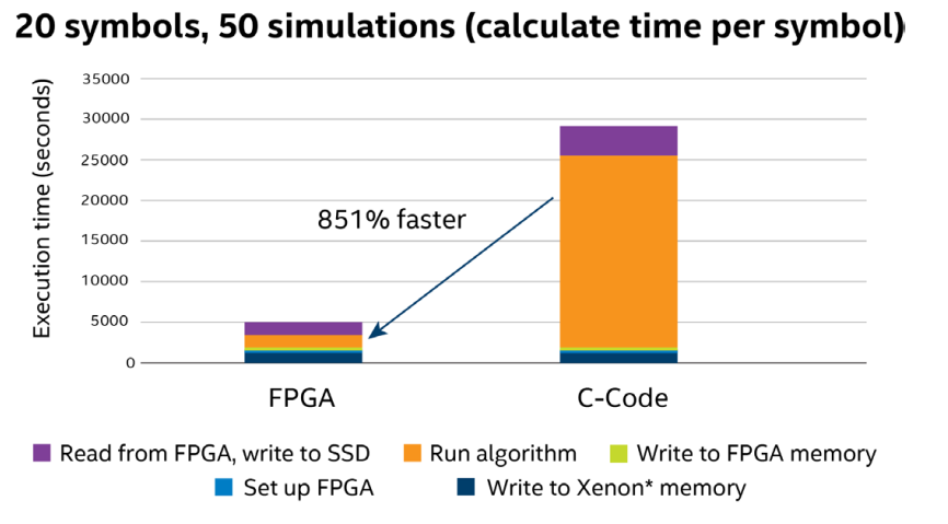 英特尔 FPGA释放数据潜能 加速从云到边缘的成长