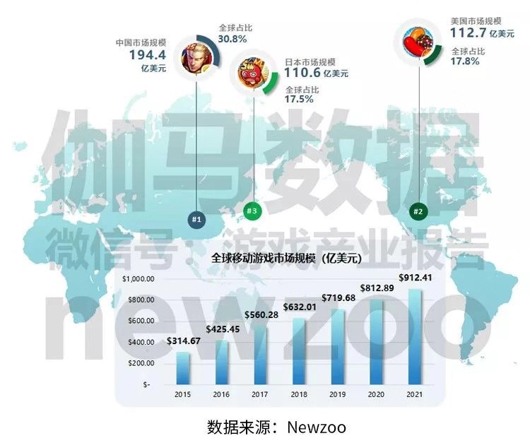 《全球移动游戏企业竞争力报告》发布 掌趣科技入围中国企业15强（图）