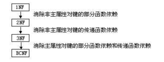 bubuko.com,布布扣