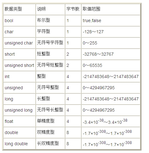 bubuko.com,布布扣