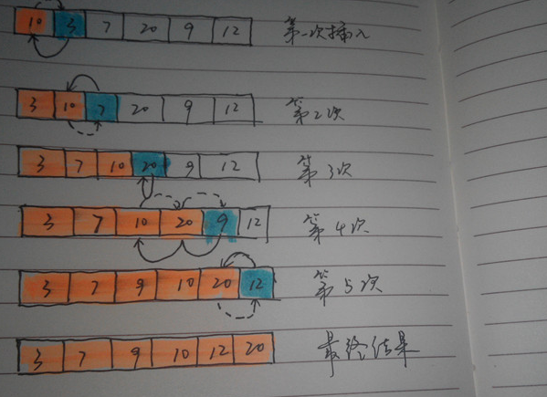 bubuko.com,布布扣