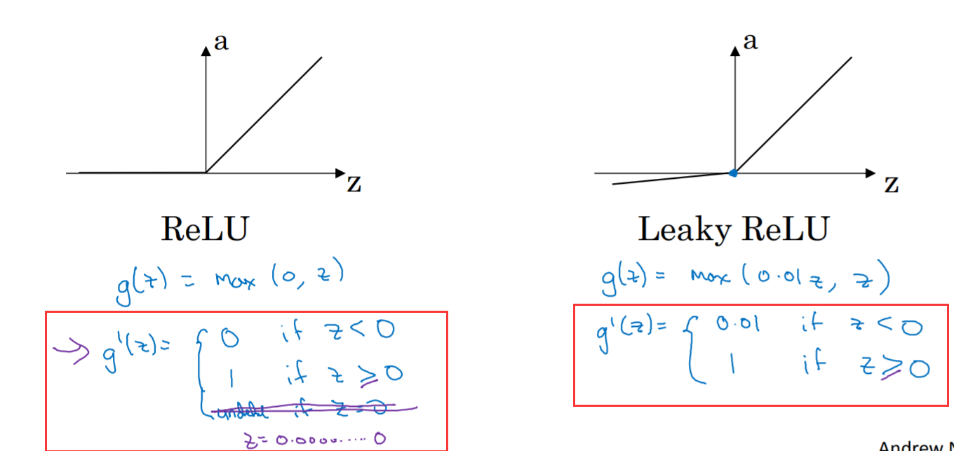 Summary of several activation functions - Programmer Sought