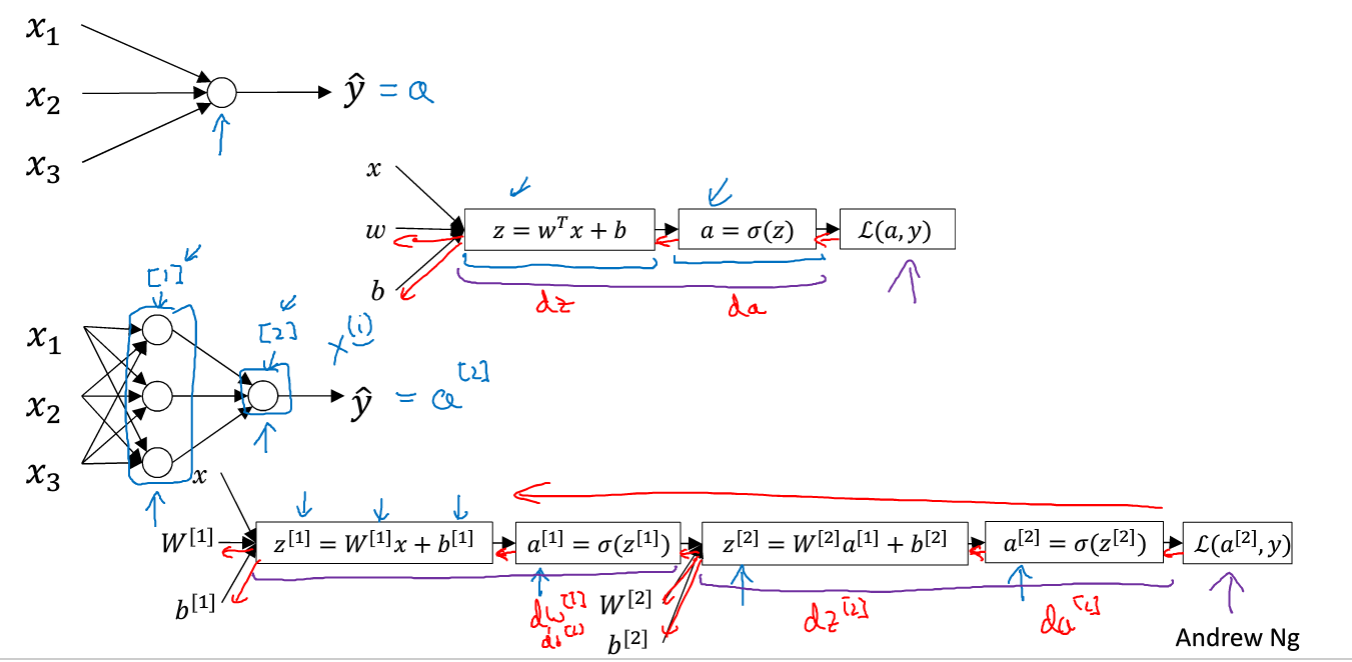 Ошибки нейросети. What is Neural Network. What Neural Networks see. Нейросети переводчик. Ноты для нейросети.