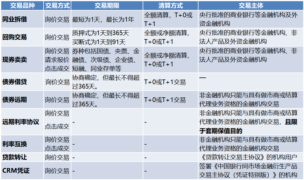 交易中心的交易品种