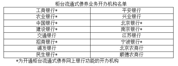 柜台流通式债券业务开办机构业务名单