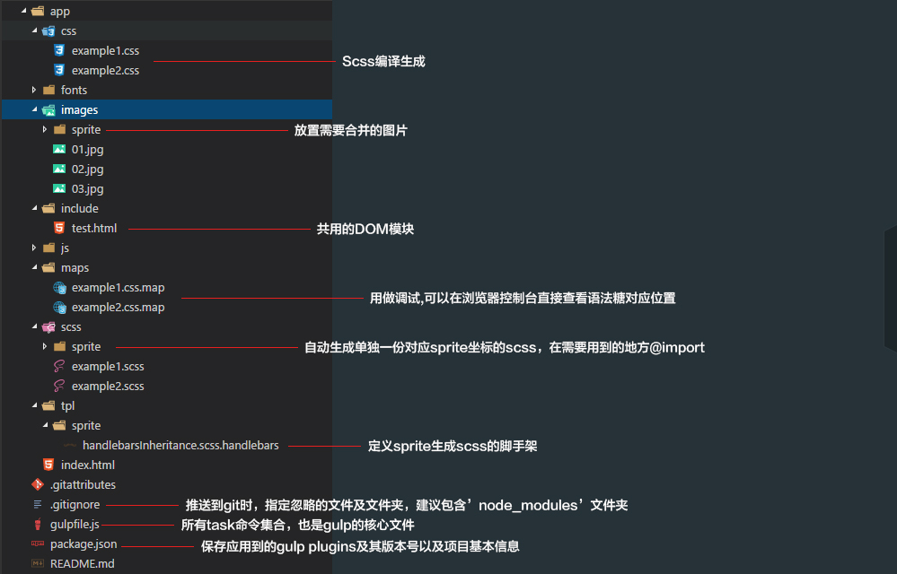 结构目录