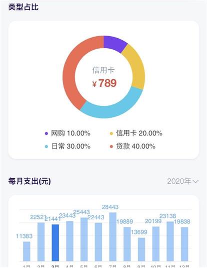 第一次渲染