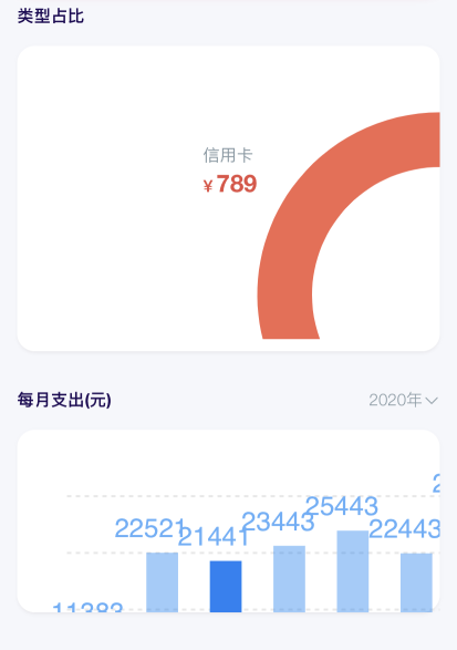 重新渲染