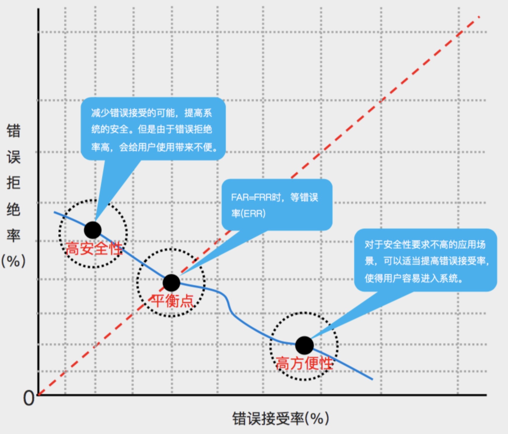 声纹识别_基于卷积神经网络的声纹识别-CSDN博客